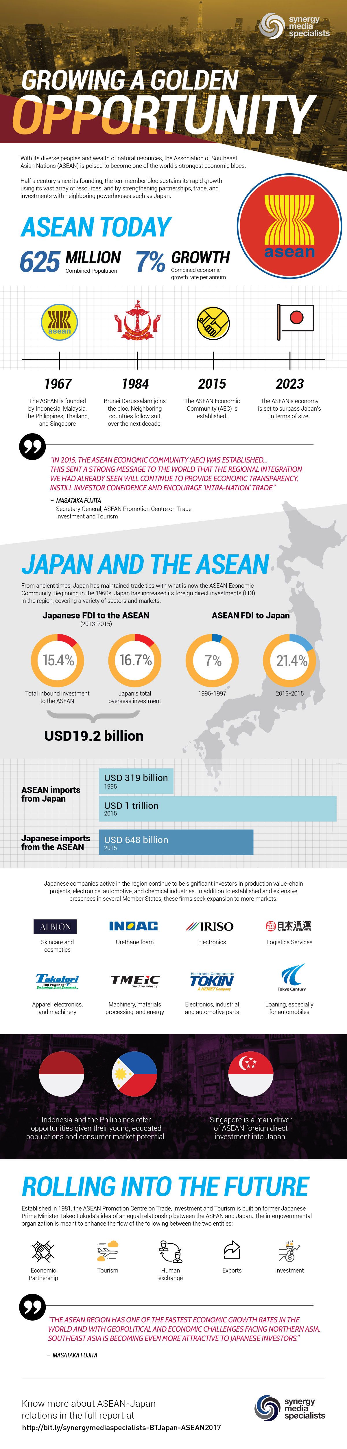 Japan-ASEAN country infographic