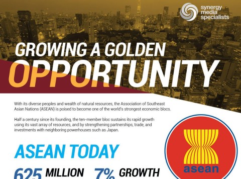 Growing a Golden Opportunity